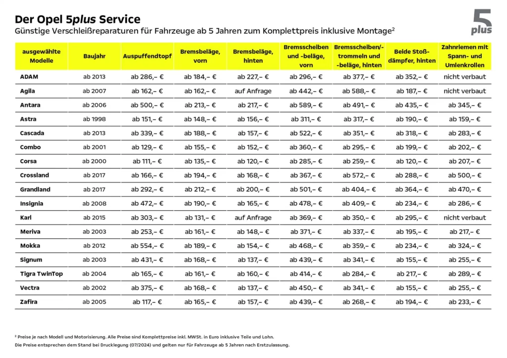 Preisliste für Verschleißreparaturen im Rahmen des Opel 5plus Service